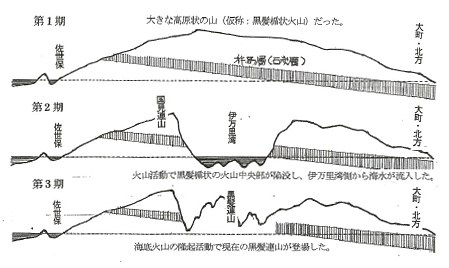 黒髪山登山